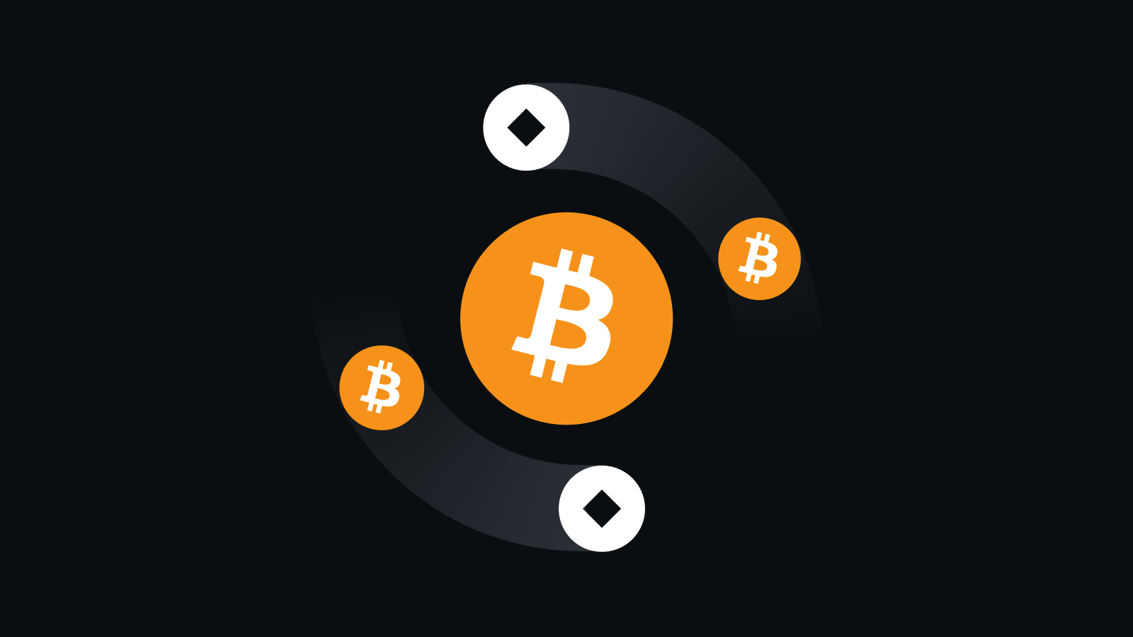 全球顶尖交易所核心技术